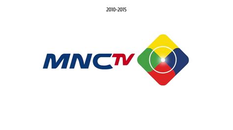 Media Nusantara Citra Mnctv Media Logo History In Fanmade Version
