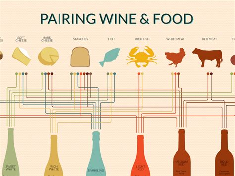 Food And Wine Pairing Myarticles