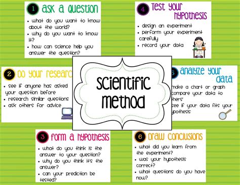 An example would be the rate of cancer in. Loose Shoelaces: Scientific Method Posters Freebie
