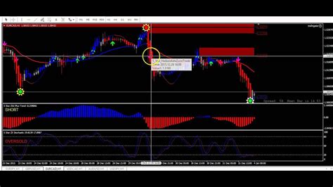 forex zxPlus trading system When to Enter a Trade - YouTube