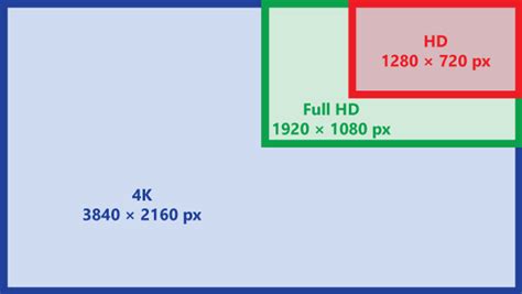 4k Resolution On Android Boxes Slideshow Free Digital Signage