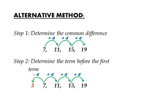 Arithmetic Sequence Igcse At Mathematics Realm