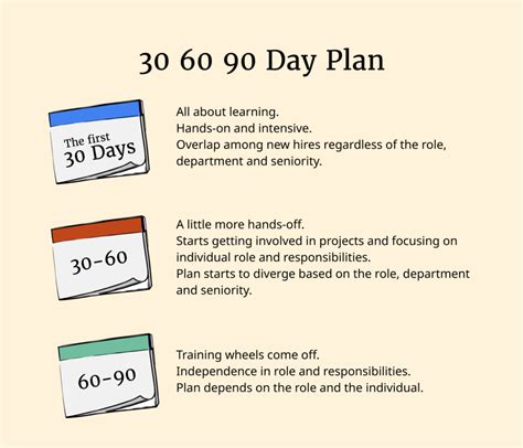 New Employee 30 60 90 Day Onboarding Plan Template Free