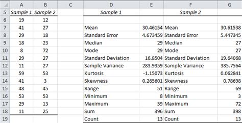 Descriptive Statistics Tools Real Statistics Using Excel