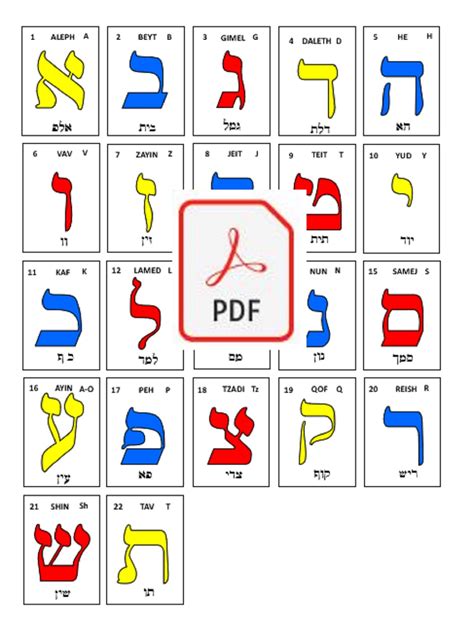 Alfabeto En Hebreo