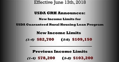 Image Result For Usda Income Limits Mortgage Loan Officer Usda Loan