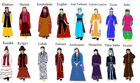 See more ideas about country dresses, dresses, country outfits. Traditional clothing of different countries around the ...