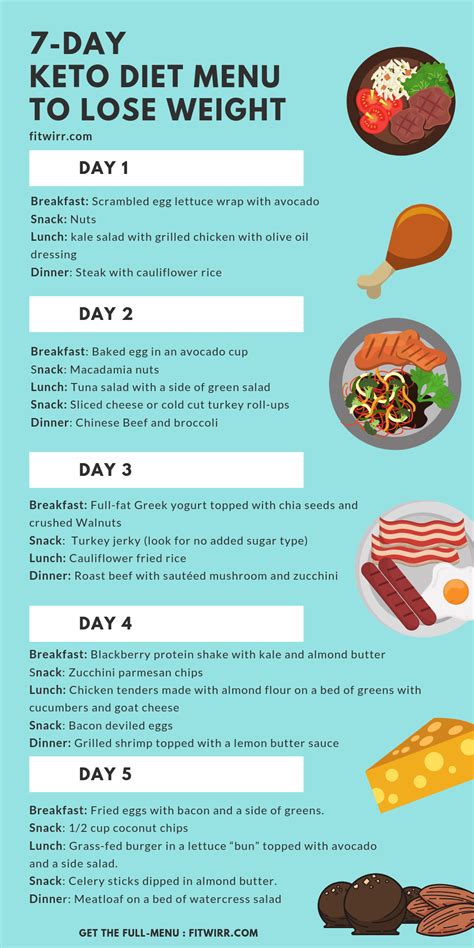 7 Day Detailed Keto Meal Plan For A Ketogenic Diet Based On Real Foods