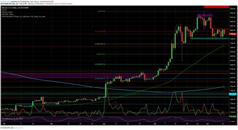 Crypto Price Analysis Overview June Bitcoin Ethereum Ripple