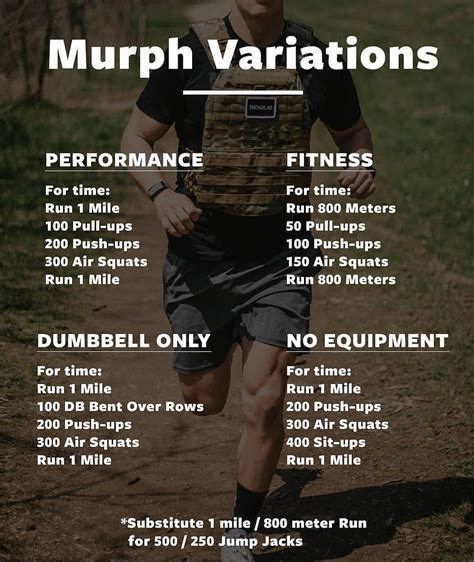 Pin By Hod Hod On Crossfit Workouts Wod Workout Crossfit Workouts Wod Murph Workout