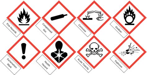 Hazardous Communication Guide Right To Know Environmental Health