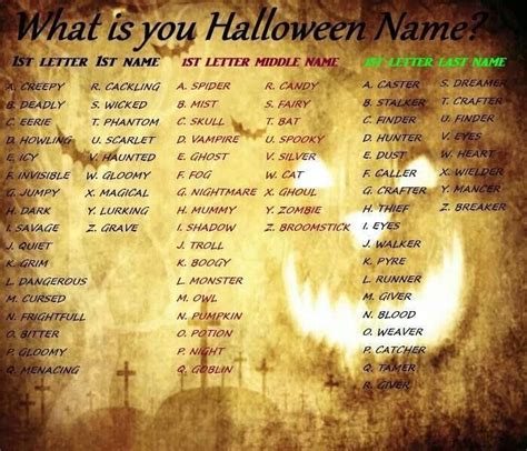 What Is Your Halloween Name What Is Halloween Halloween Names