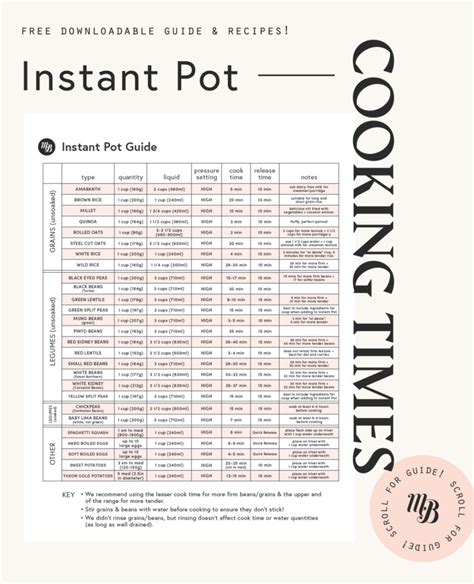 Printable Instant Pot Cooking Times Keep This Printable Handy Or Tape It To The Inside Of A