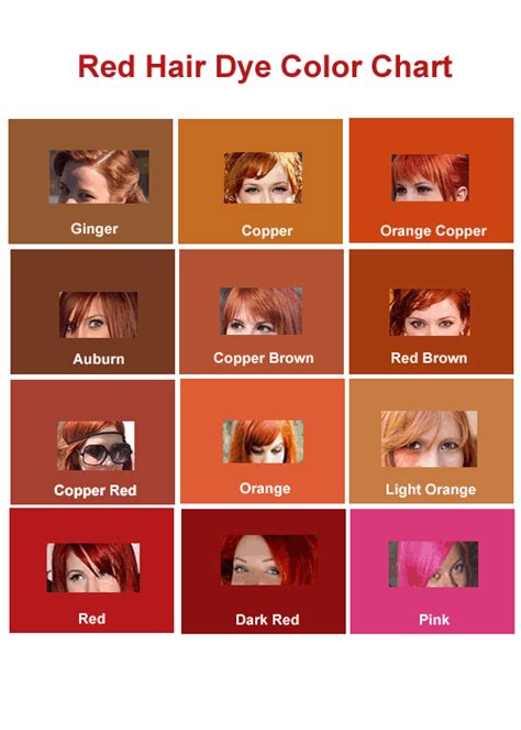 Red Hair Color Chart And Shades