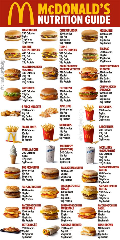 Mcdonalds Nutrition Guide Food Calorie Chart Low Calorie Fast Food