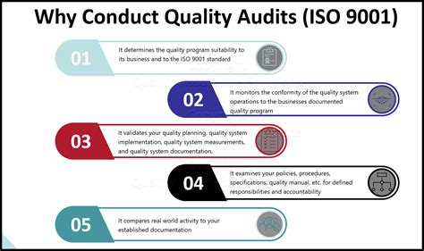 Iso 9000 Quality Audit