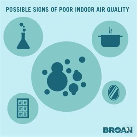 Do You Suffer From Poor Indoor Air Quality Nows The Time To Find Out So You Can Do Something