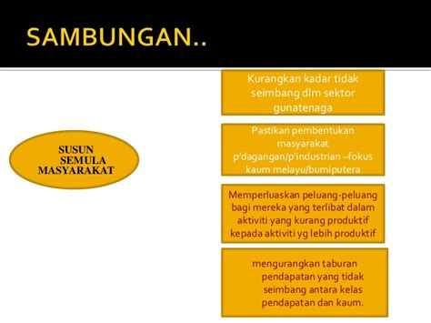Pembangunan politik dalam konteks hubungan etnik di malaysia • kemajmukan etnik dalam proses politik di malaysia • kerjasama politik dan antaranya ialah: Dasar ekonomi baru 1