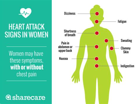 Heart Attack Symptoms In Women Tristar Hendersonville Medical Center