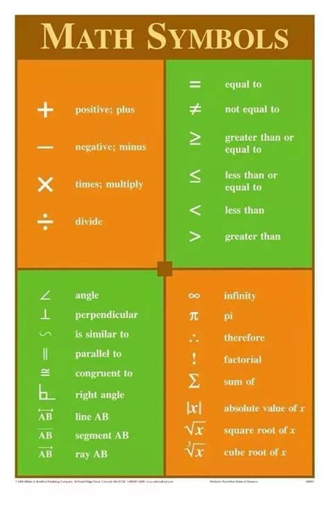 Math Symbols In English I Found It Very Interesting And Useful Babes Will Love It Gcse