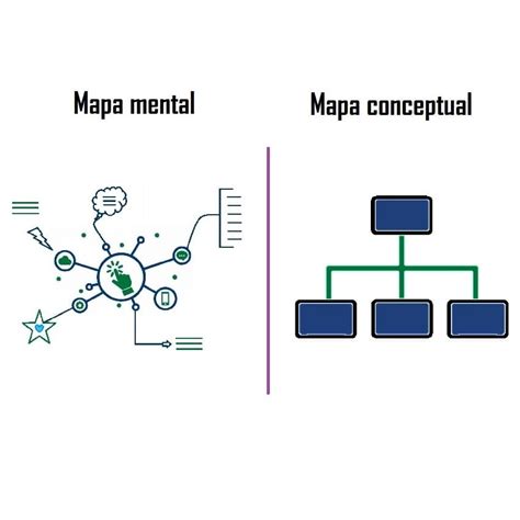 Arriba Imagen Diferencia De Mapa Mental Y Conceptual Abzlocal Mx