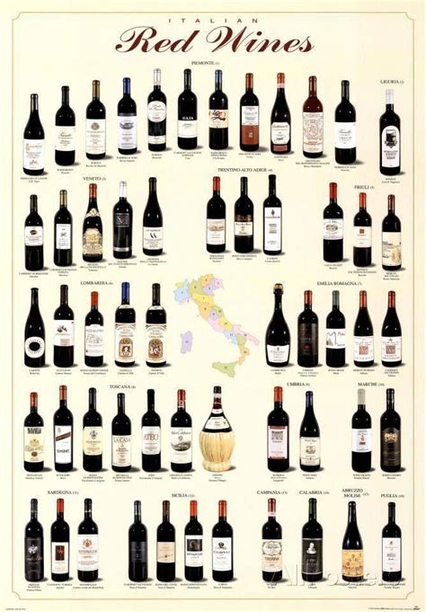 Types Of Red Wines Chart