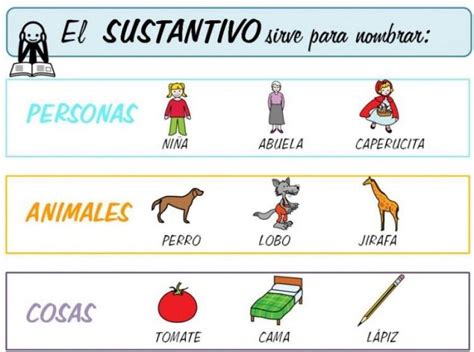 Los Sustantivos Pictoeduca Spanish Grammar Spanish Language Learning