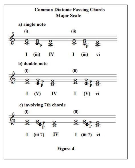 Functional Harmony Passing Chords