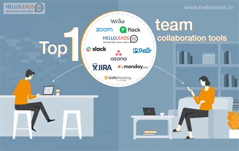 Top 10 Team Collaboration Tools Helloleads Blog