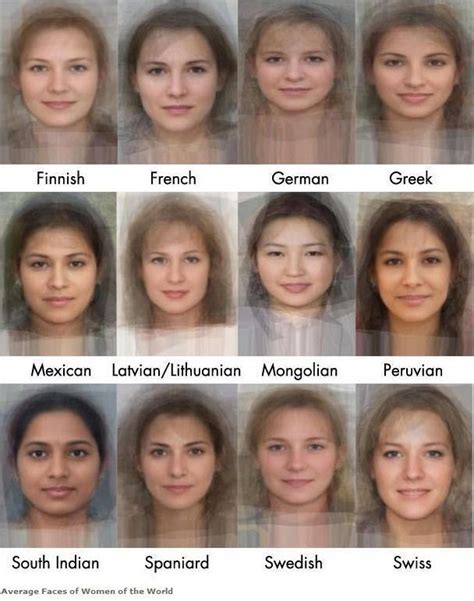Software Calculates Appearance Of The Average Woman In 41 Countries