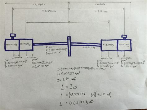 Experimental arrangement is shown below. Conservation of Angular Momentum - BH physics