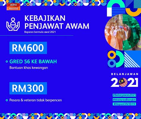 Bagi anak pesara penjawat awam, mereka juga boleh membeli rumah dibawah skim perumahan penjawat awam malaysia (ppam). Senarai Kursus Untuk Penjawat Awam 2021