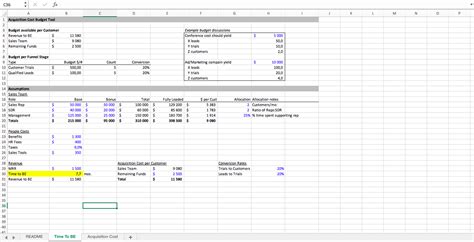 B2B SaaS Acquisition Cost Excel Model Template Eloquens