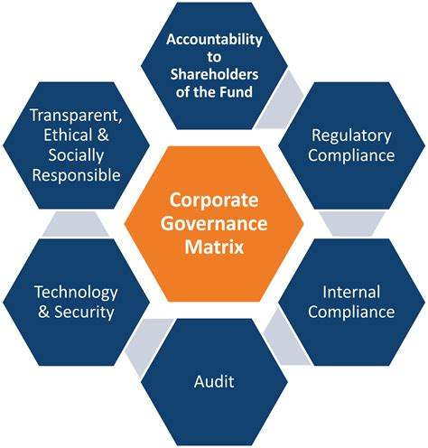 Corporate Governance Importance And Role Of Corporate - vrogue.co