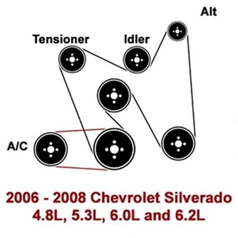 2006 Chevy Silverado Serpentine Belt Diagram