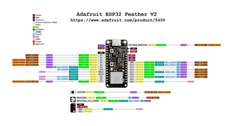 Pinouts Adafruit Esp32 Feather V2 Adafruit Learning System