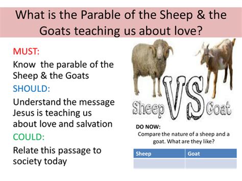 Parable Of Sheep And Goats Teaching Resources