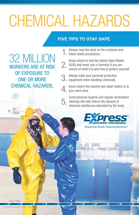 Focus On Safety Five Tips To Stay Safe From Chemical Hazards Refresh Leadership