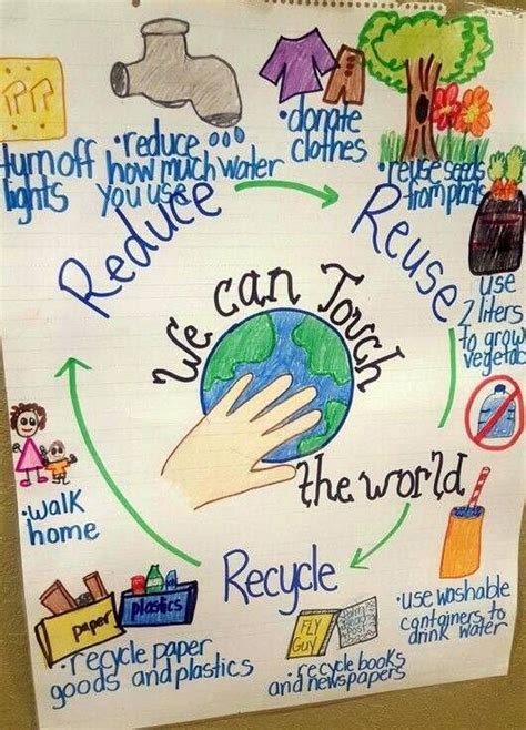 15 Fantastic Sustainability And Recycling Anchor Charts Earth Day Activities Earth Day