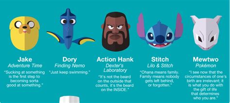 50 Life Advices From Famous Cartoon Characters