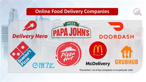 Online Food Delivery Companies Market Research Future