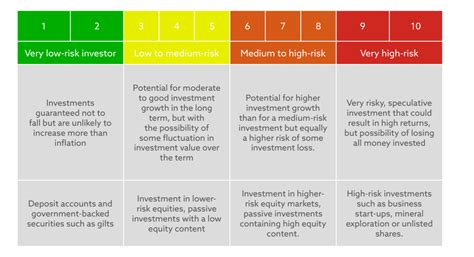 Risk versus return: Understanding your investment goals
