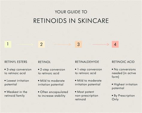 Retinol Vs Retinaldehyde Which Is Best For Your Skin Your Vitamin A