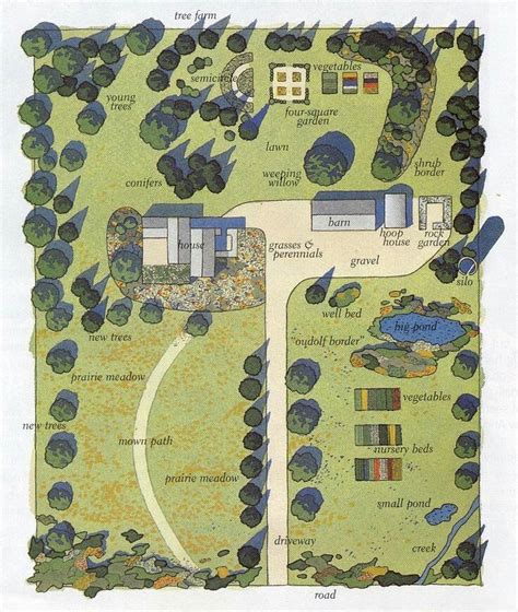 Pin By Montana On Acreage Ideas Acreage Landscaping Garden Layout