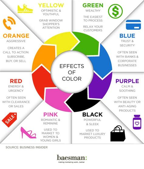 The Impact Of Color In Graphic Design Enhancing Visual Communication