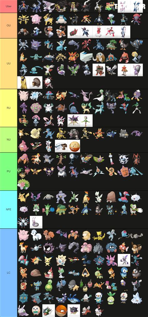 Pokémon Legends Arceus Full Pokédex Tier List Community Rankings