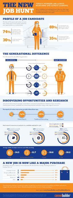 100 Employment Infographics Ideas Infographic Job Employment