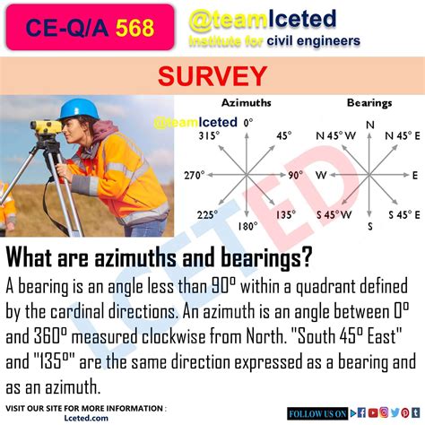 What Is Azimuth And Bearings In Surveying Calculations Lceted