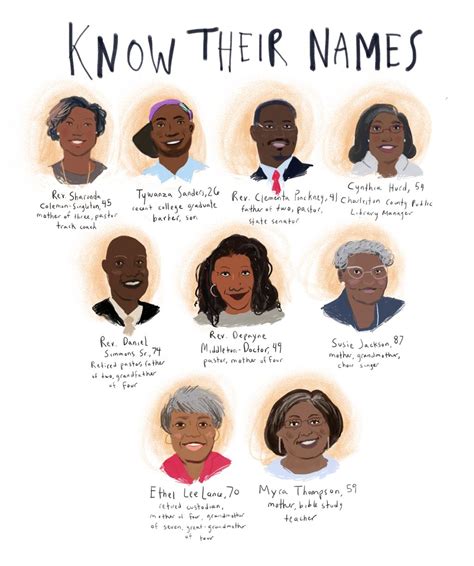 Know Their Names