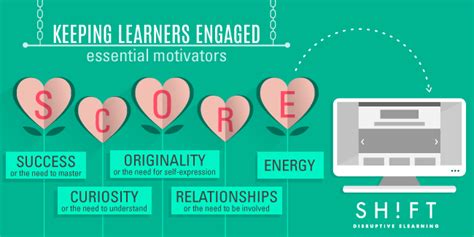 How To Achieve True Learner Engagement Tap Into These Core Motivators